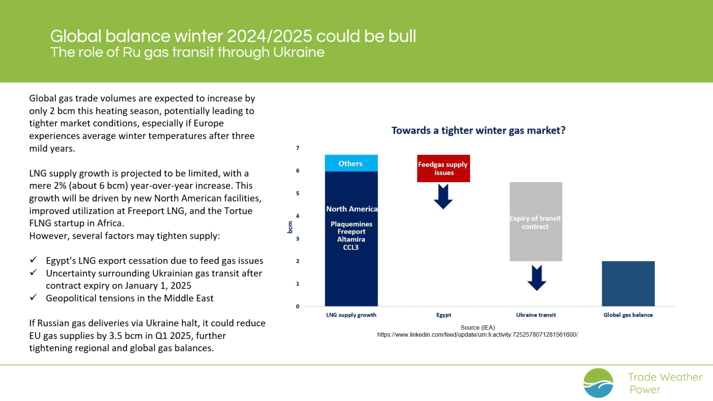 Trade Weather Power AS