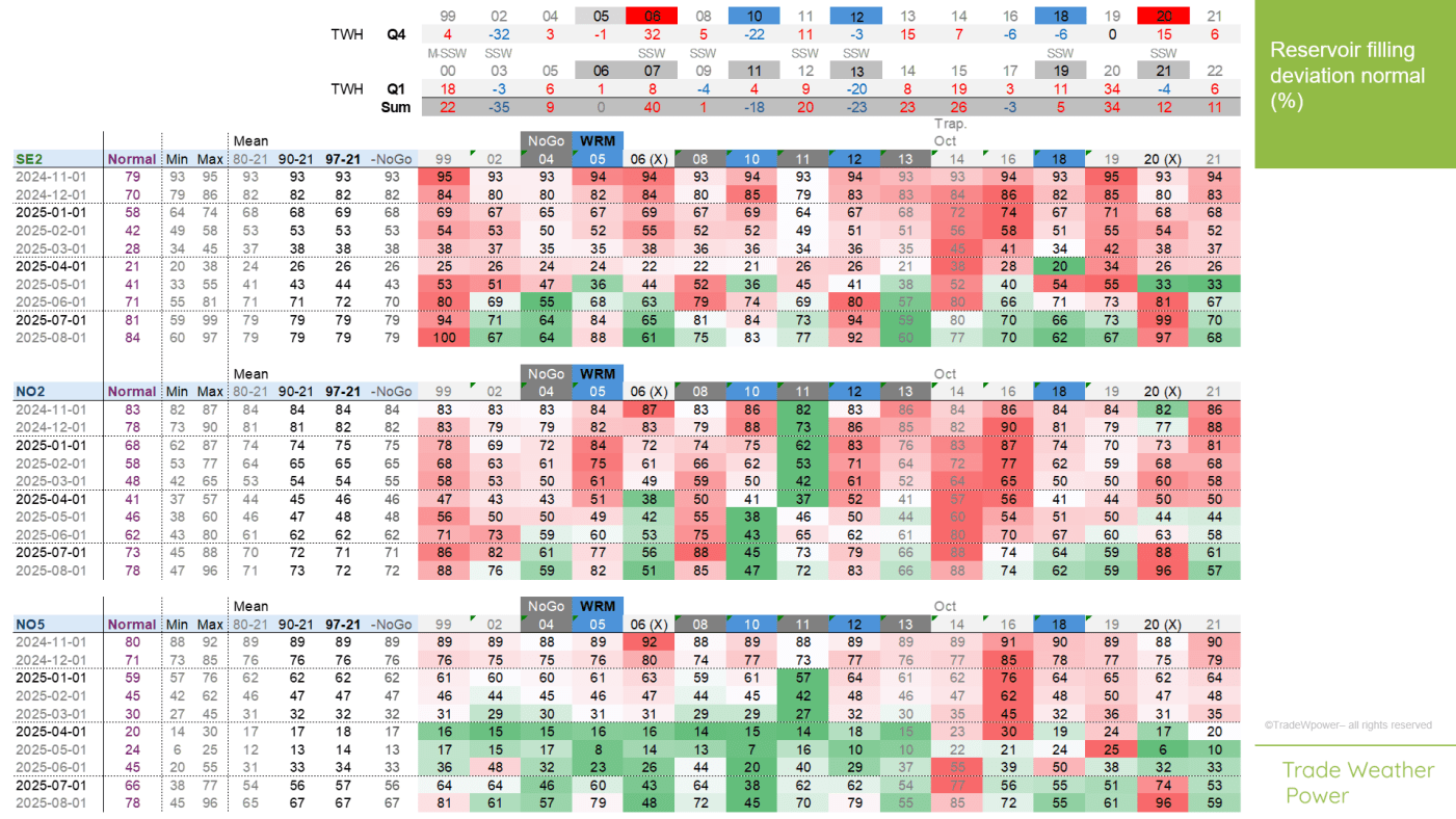 Trade Weather Power AS