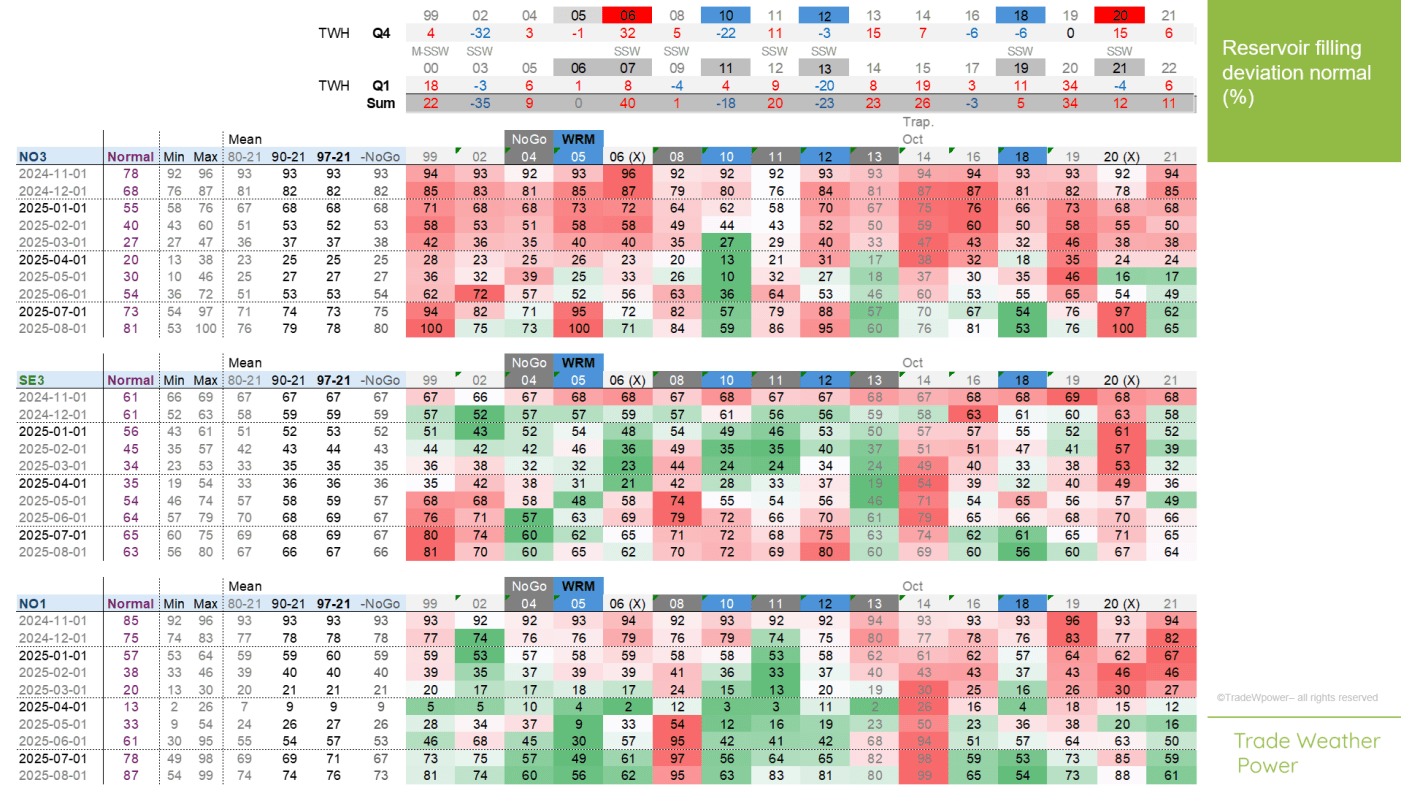 Trade Weather Power AS