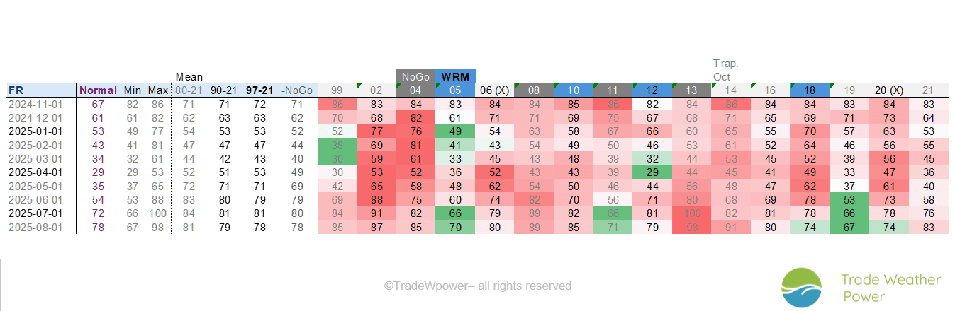 Trade Weather Power AS