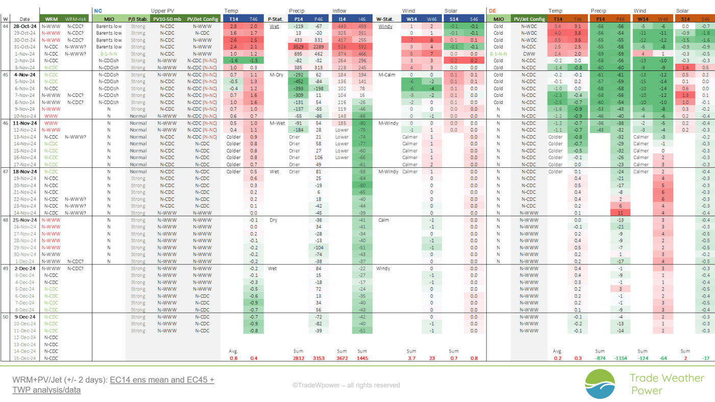Trade Weather Power AS