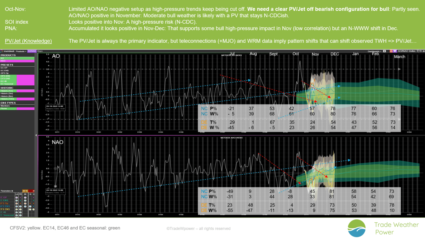 Trade Weather Power AS