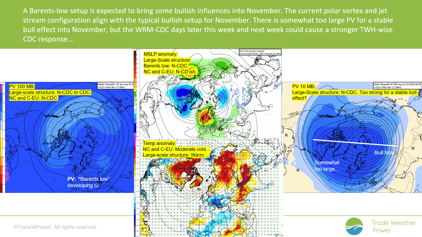 Trade Weather Power AS