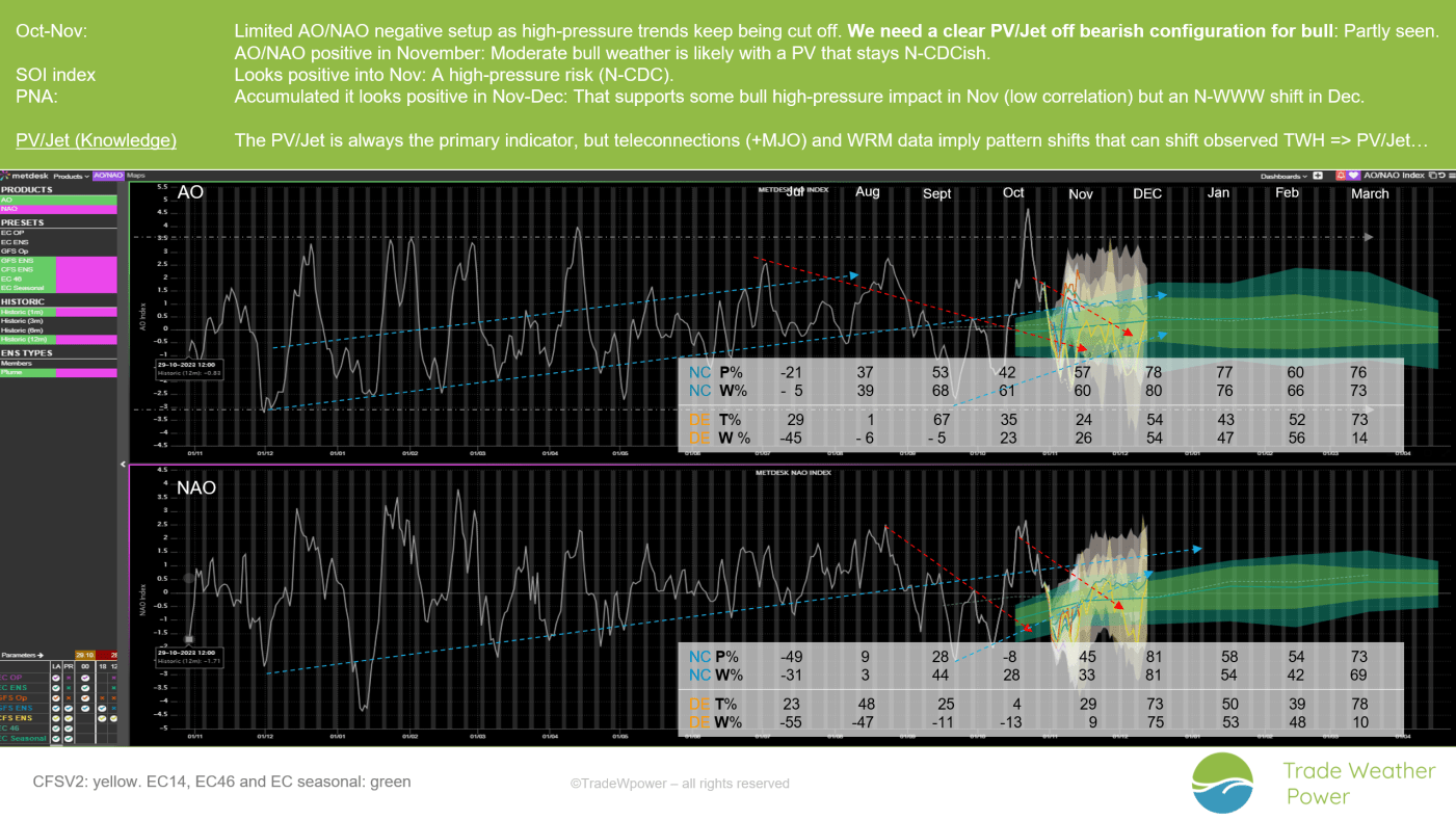 Trade Weather Power AS