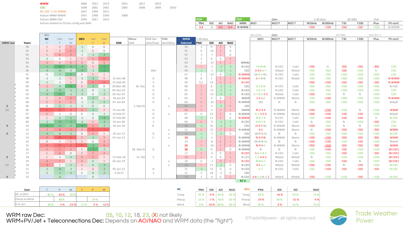 Trade Weather Power AS