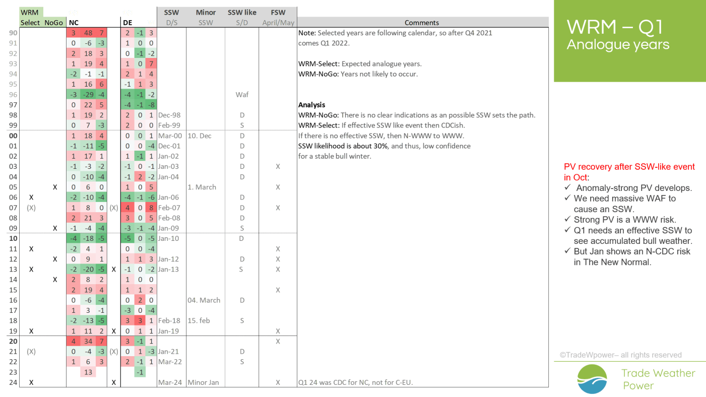 Trade Weather Power AS