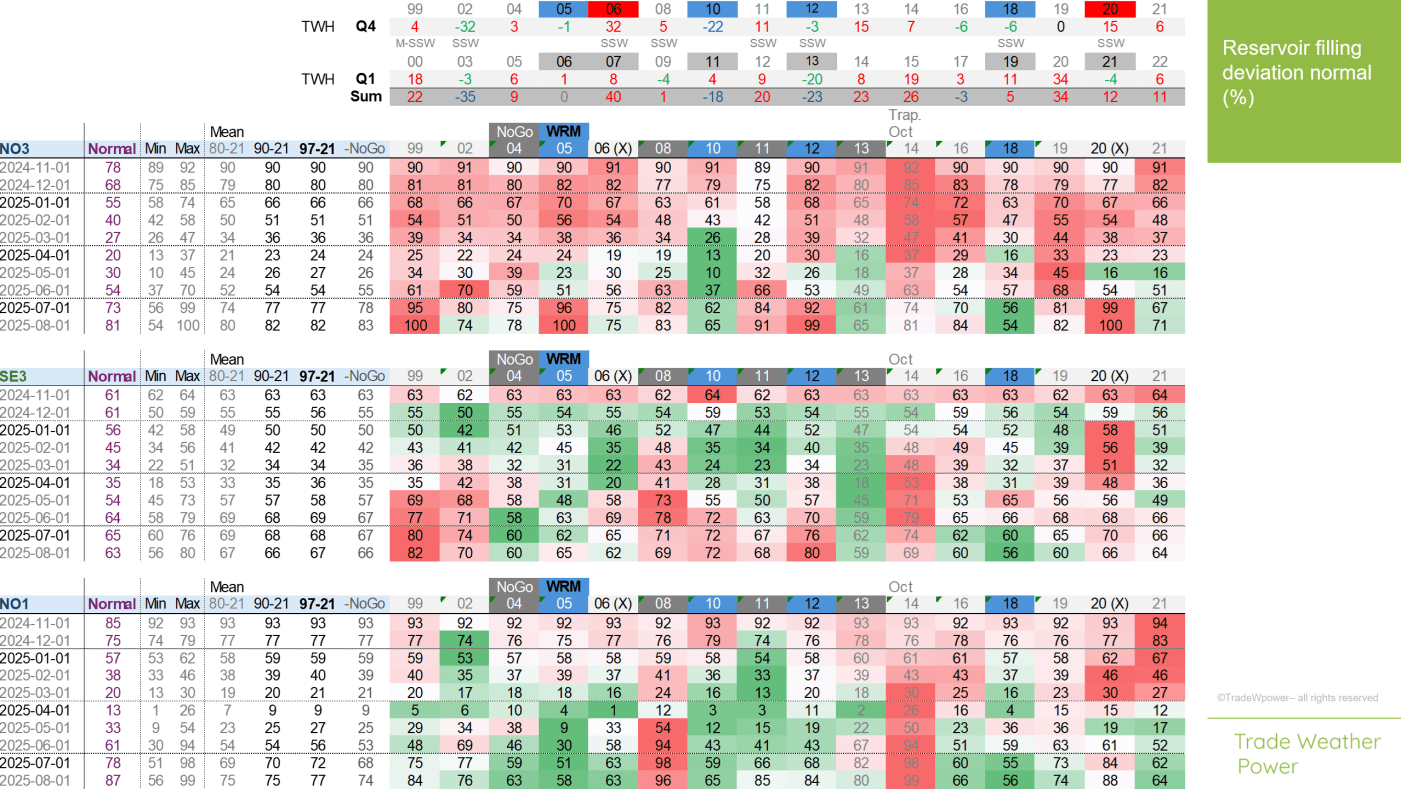 Trade Weather Power AS