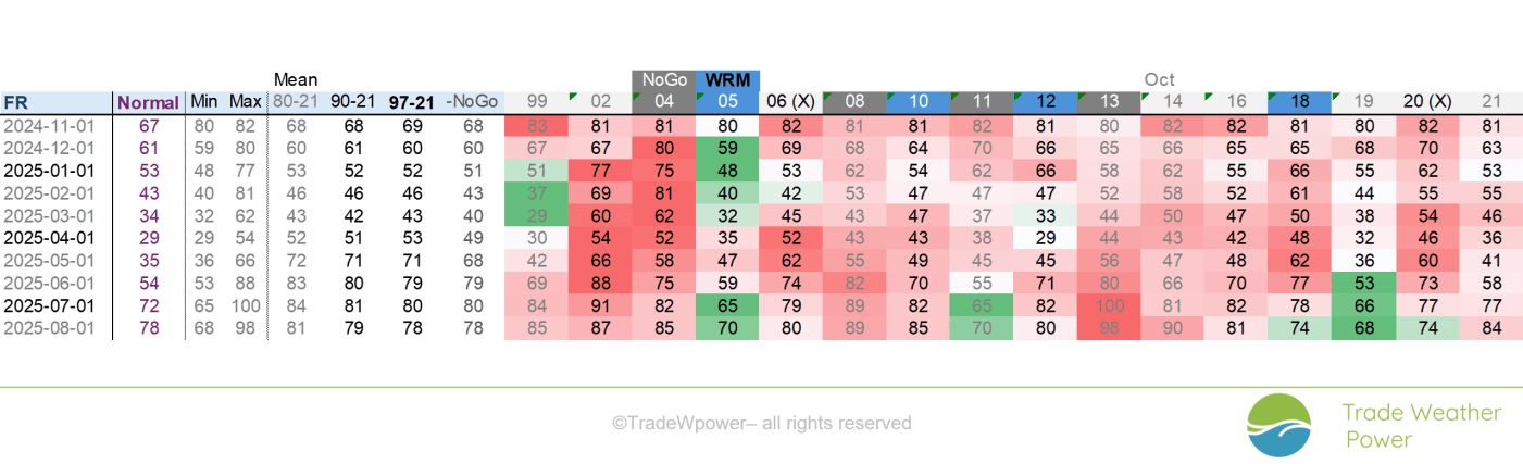 Trade Weather Power AS