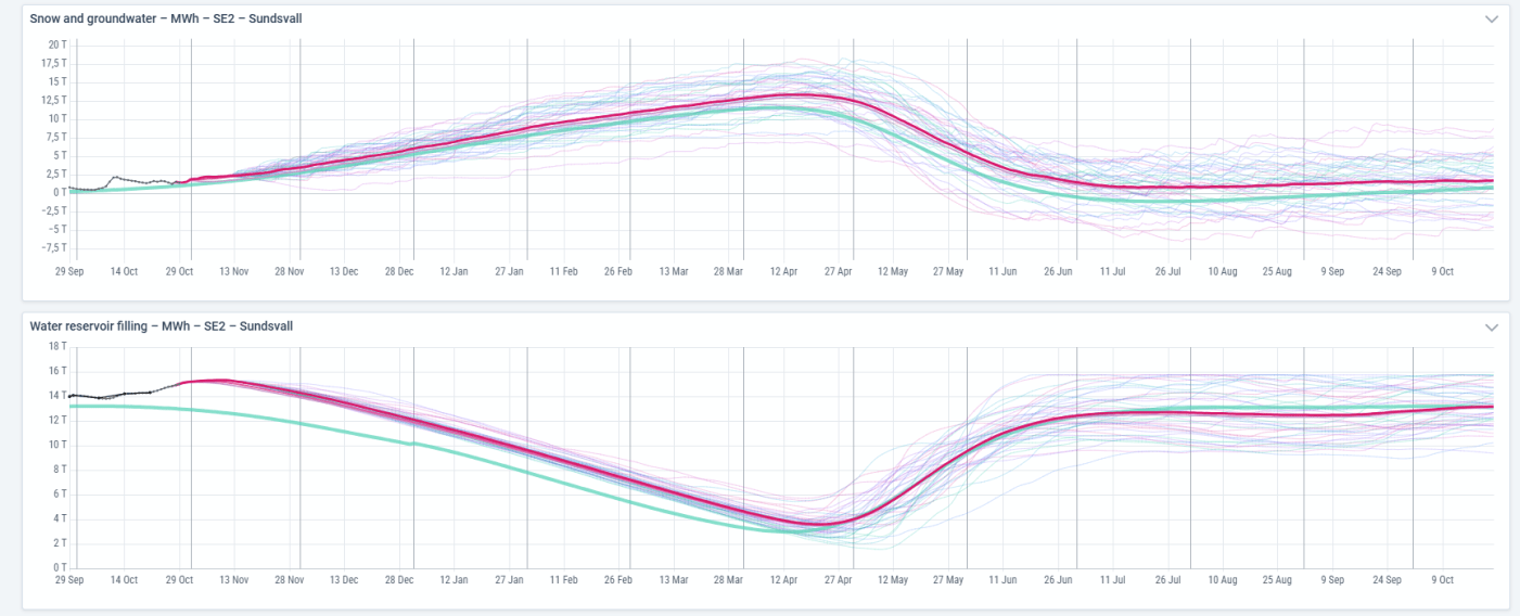 Trade Weather Power AS