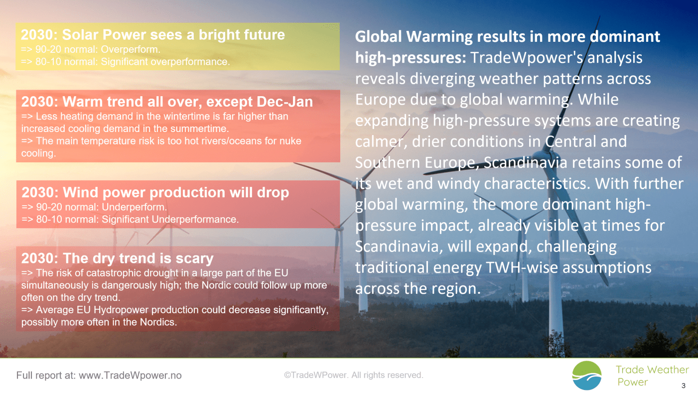 Trade Weather Power AS