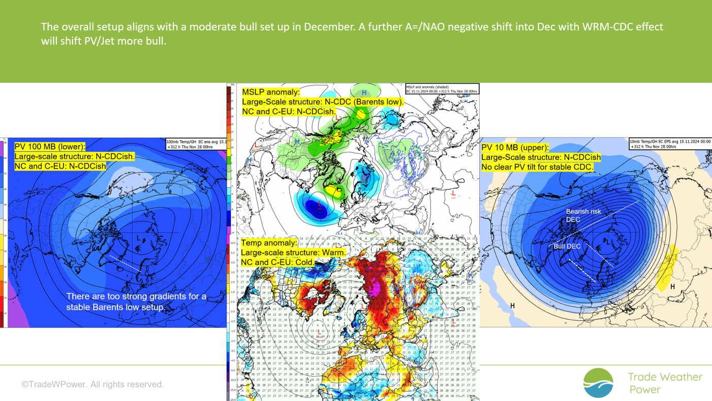 Trade Weather Power AS