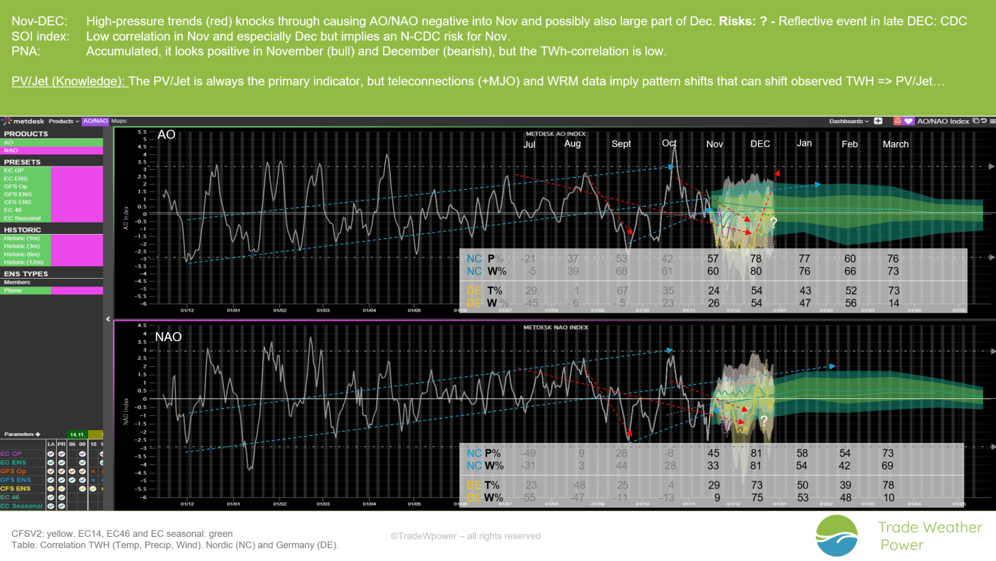 Trade Weather Power AS