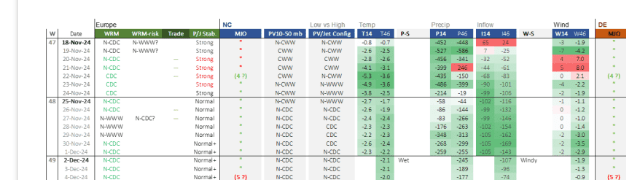 Trade Weather Power AS