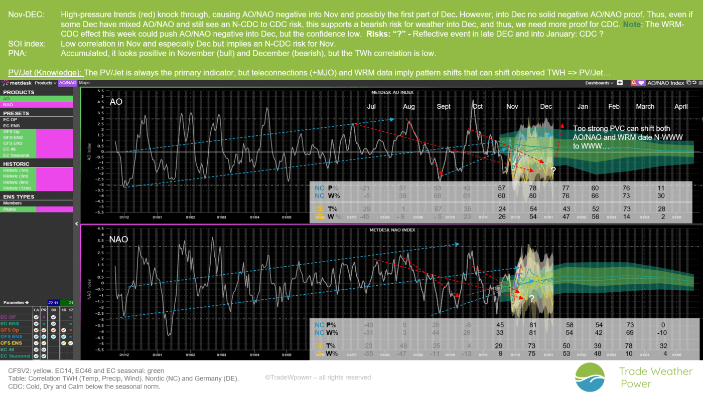 Trade Weather Power AS