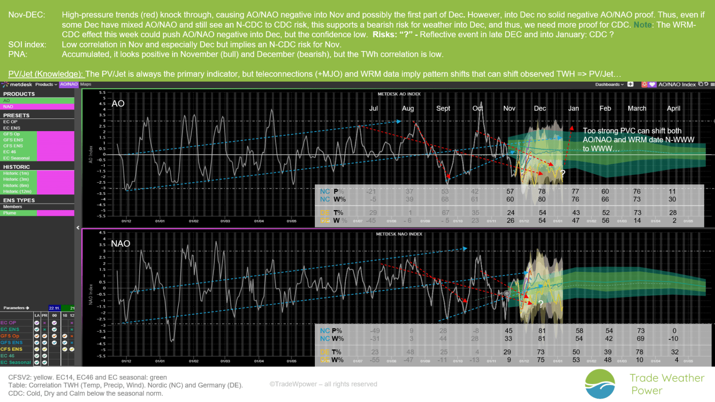Trade Weather Power AS