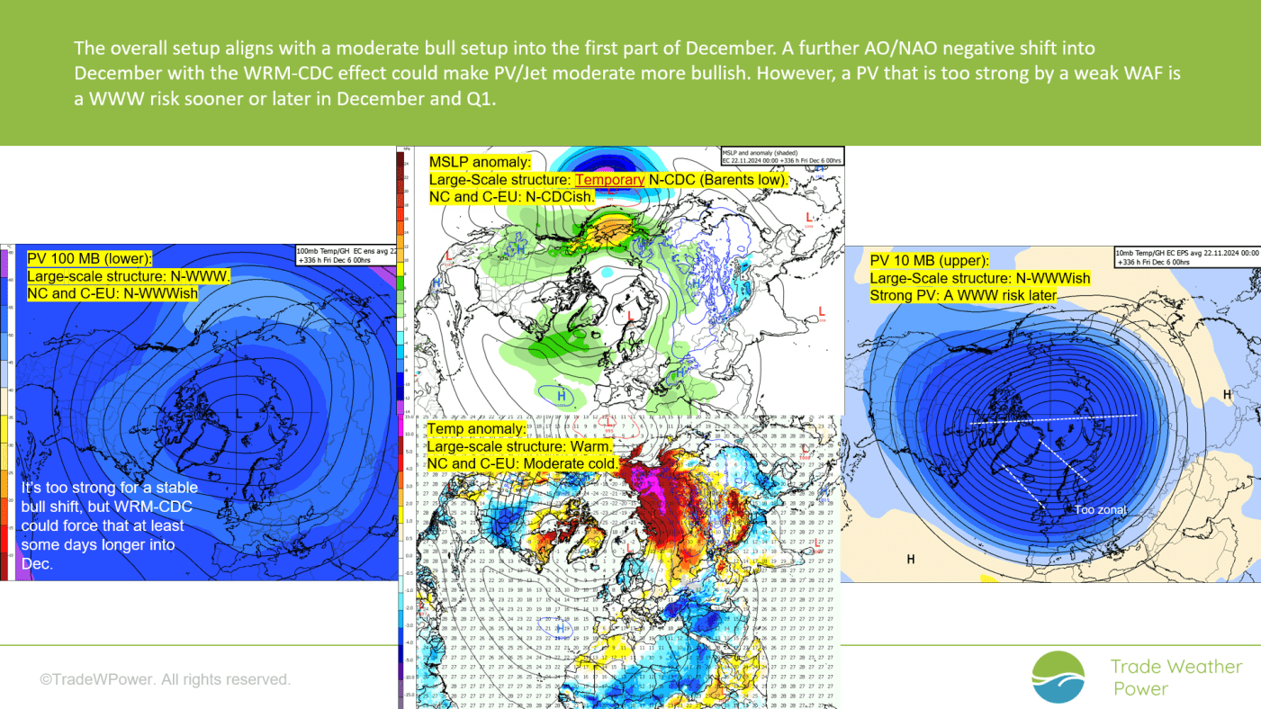 Trade Weather Power AS