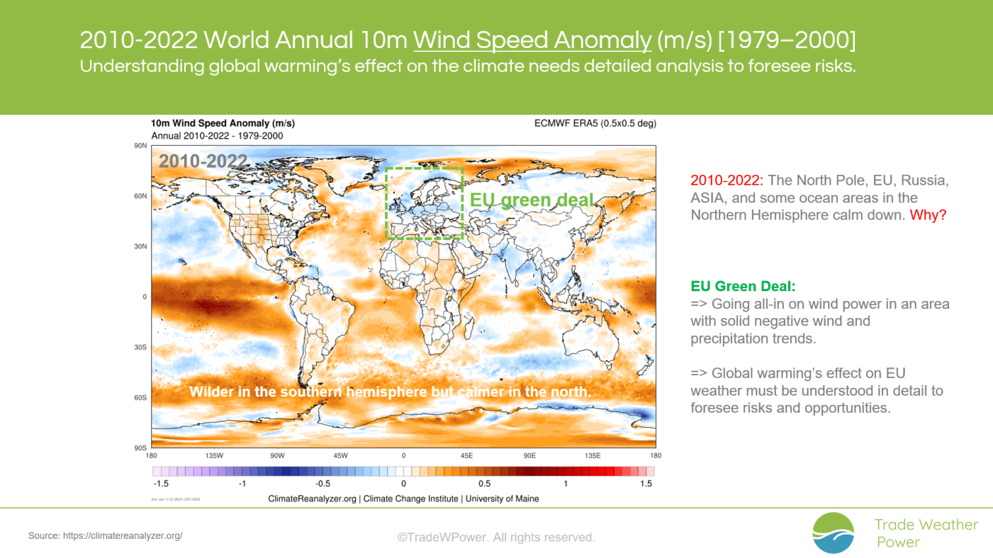 Trade Weather Power AS