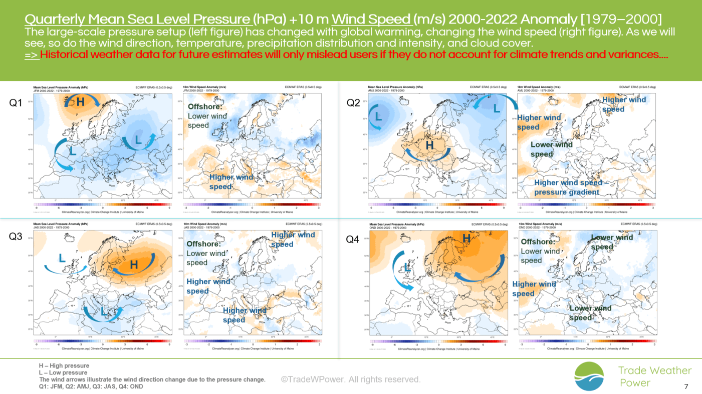 Trade Weather Power AS