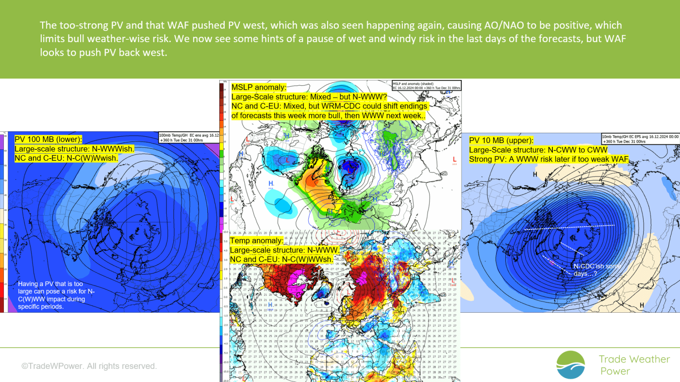 Trade Weather Power AS