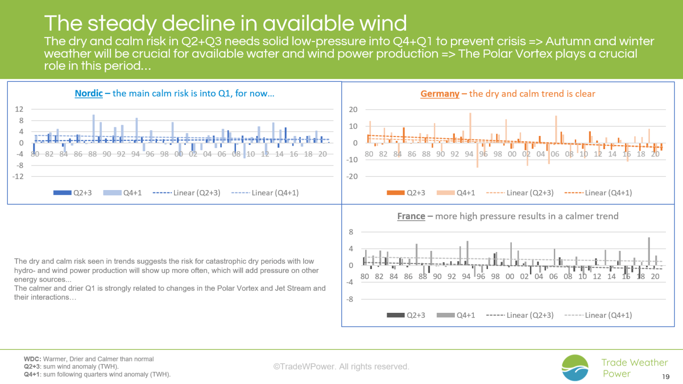 Trade Weather Power AS