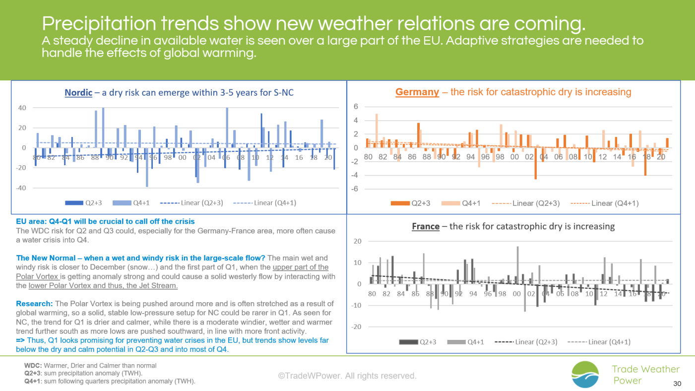 Trade Weather Power AS