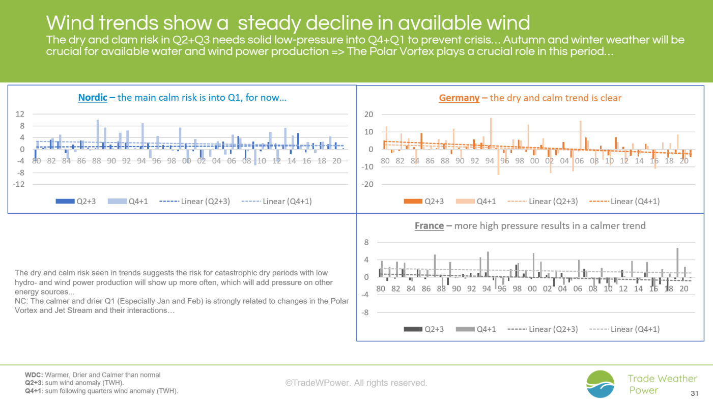 Trade Weather Power AS