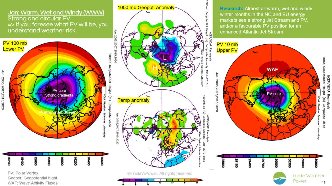 Trade Weather Power AS