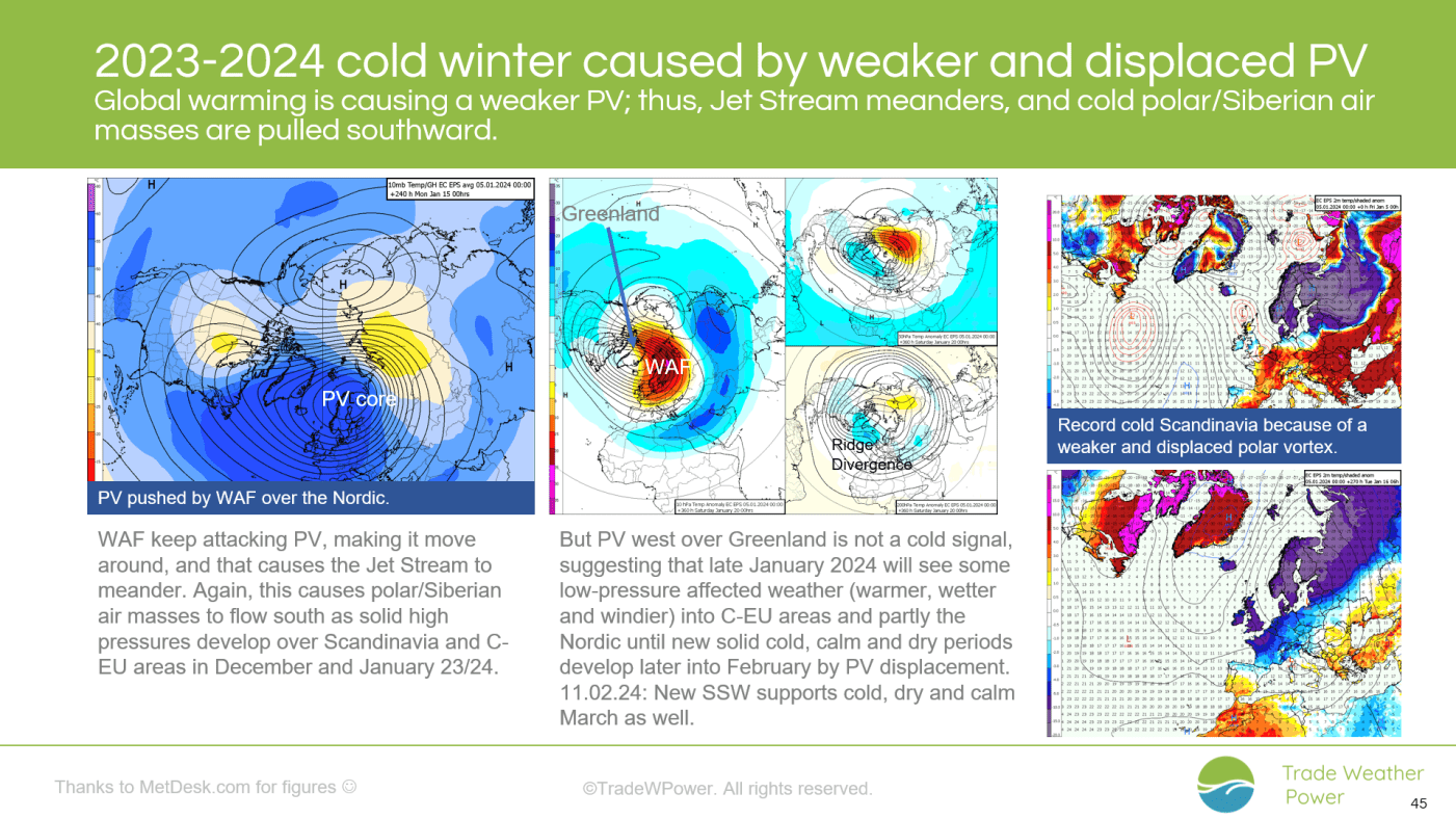 Trade Weather Power AS