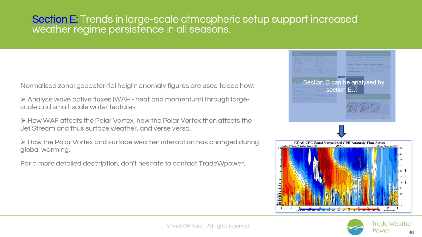 Trade Weather Power AS