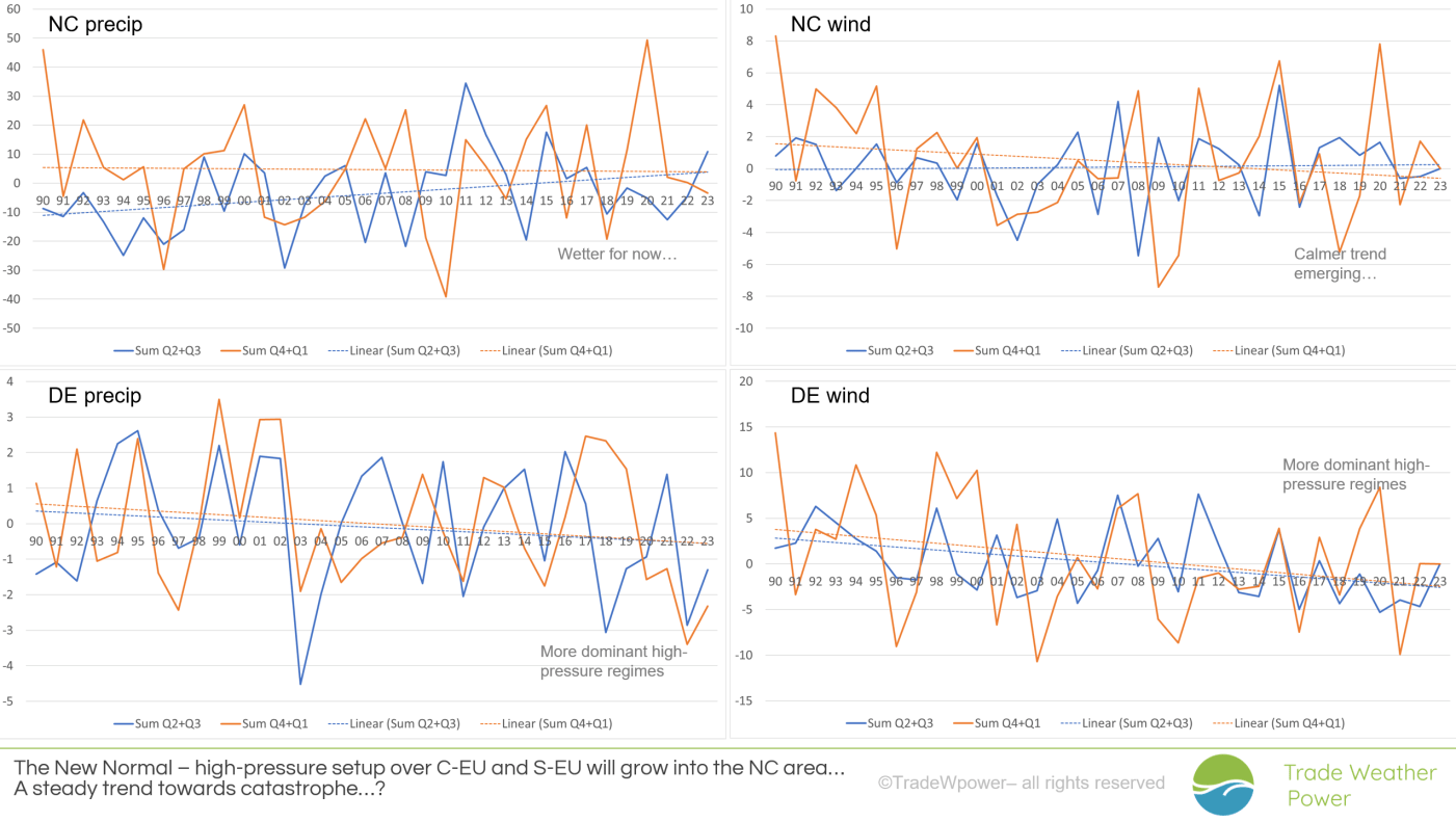 Trade Weather Power AS