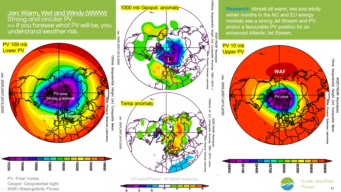 Trade Weather Power AS