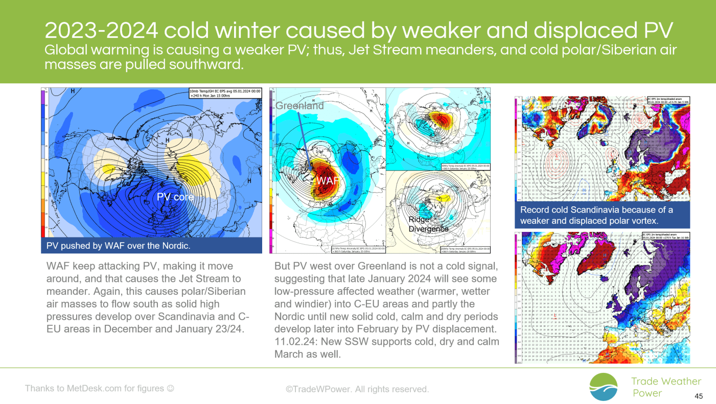 Trade Weather Power AS