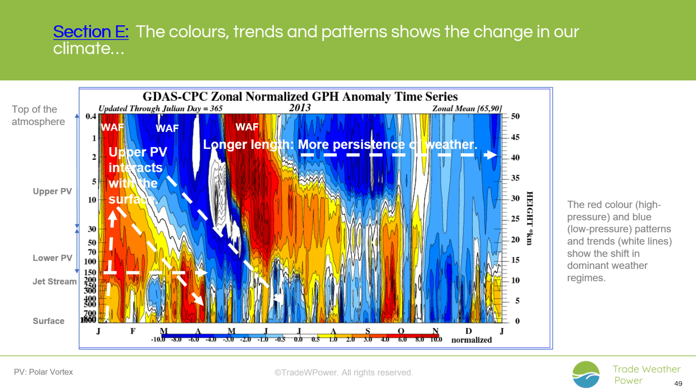 Trade Weather Power AS