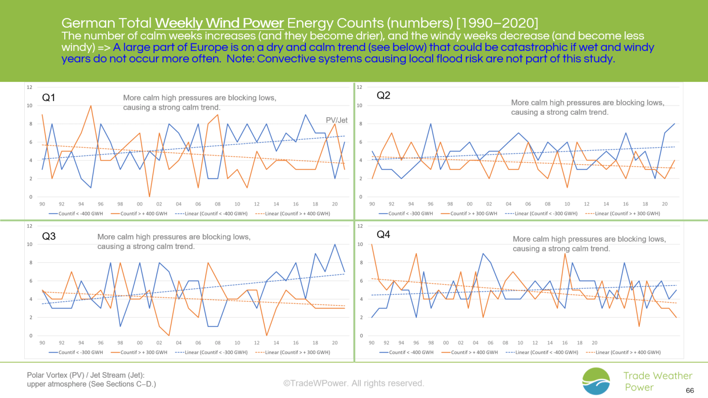 Trade Weather Power AS