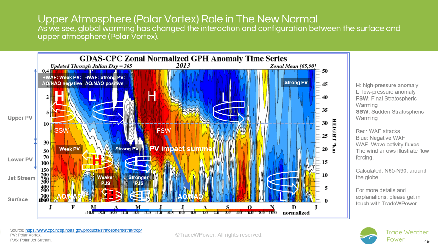 Trade Weather Power AS