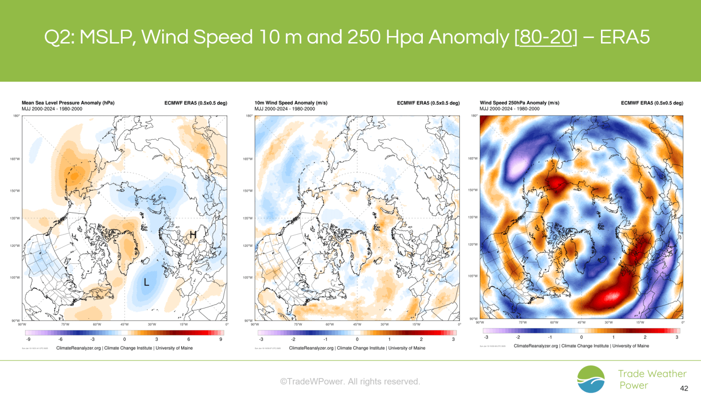 Trade Weather Power AS