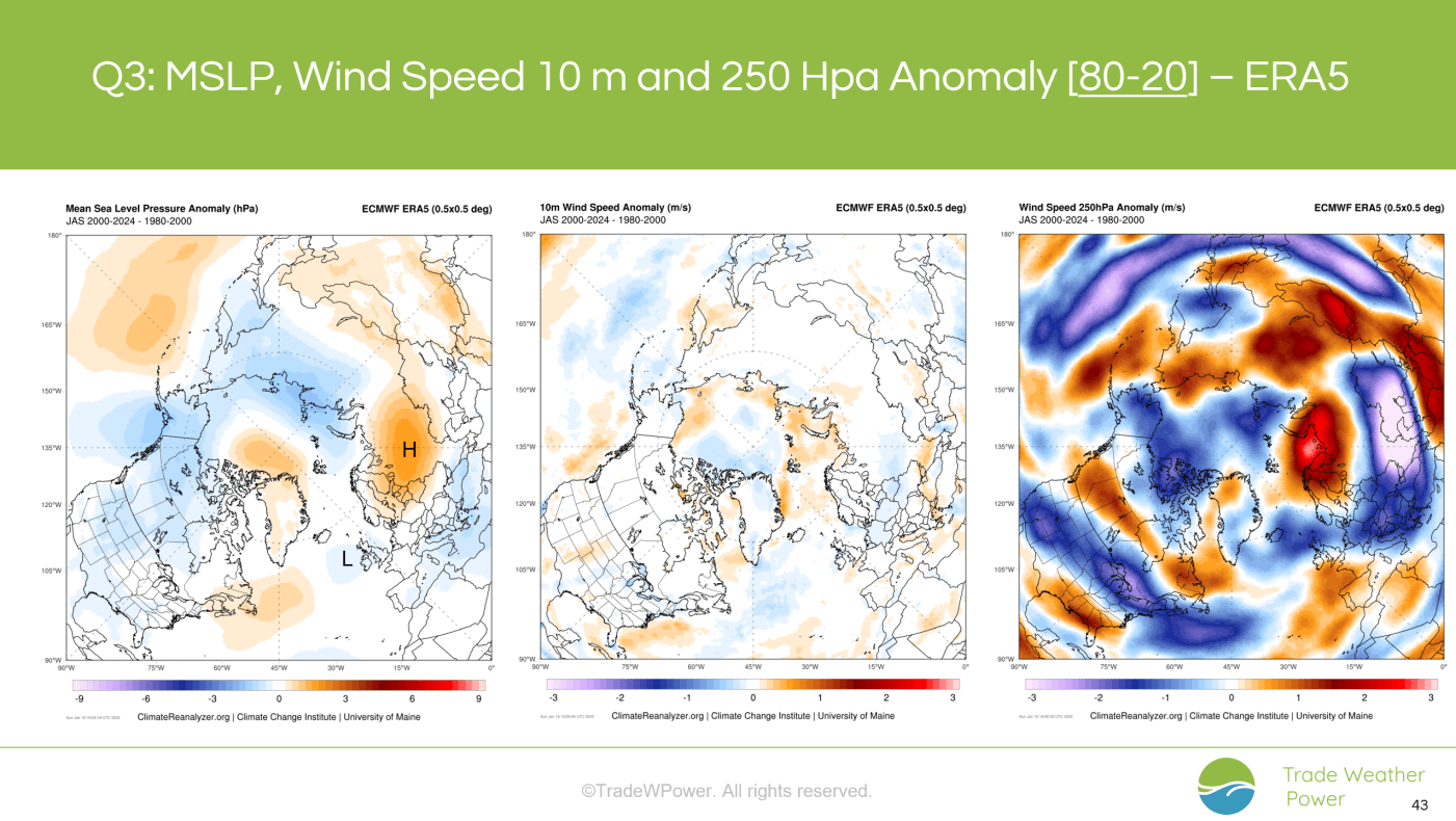 Trade Weather Power AS