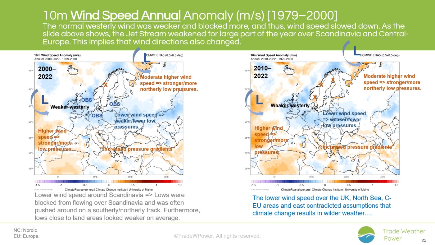 Trade Weather Power AS