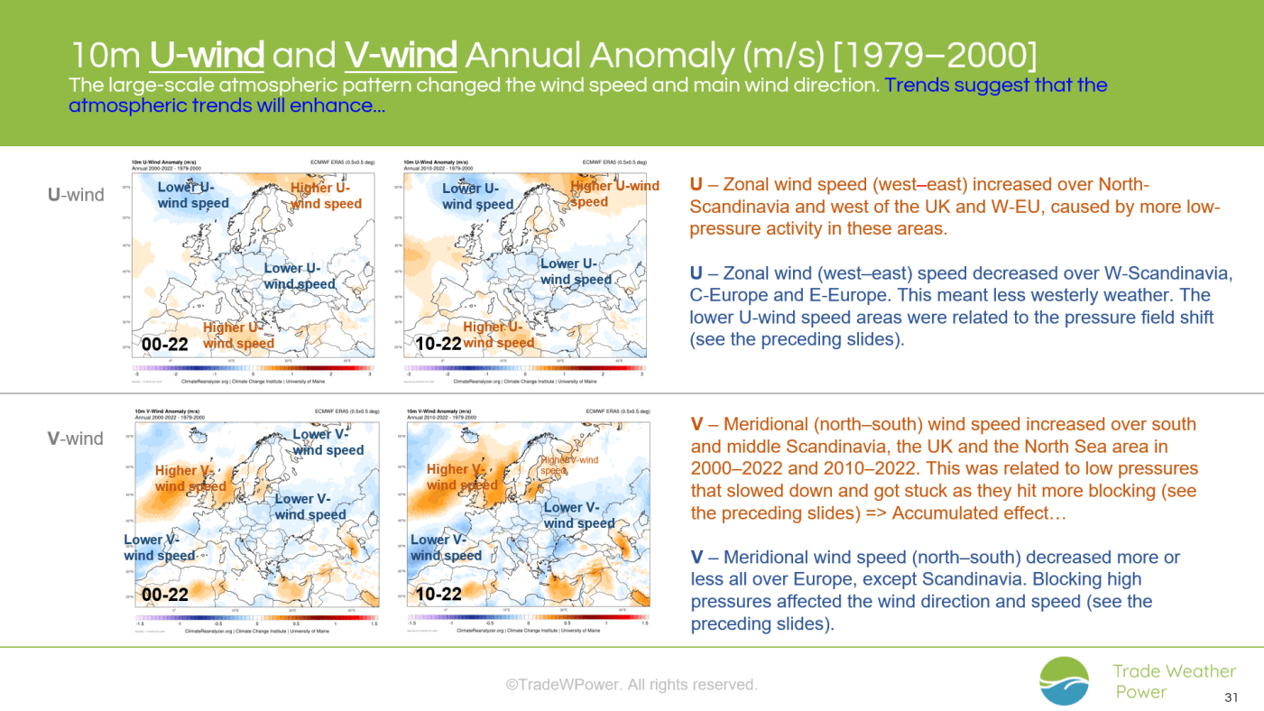 Trade Weather Power AS