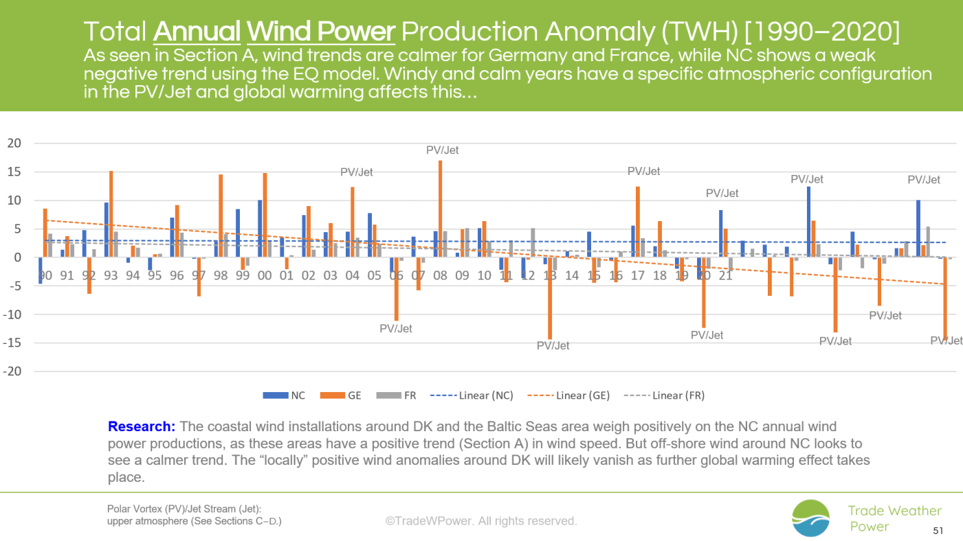 Trade Weather Power AS