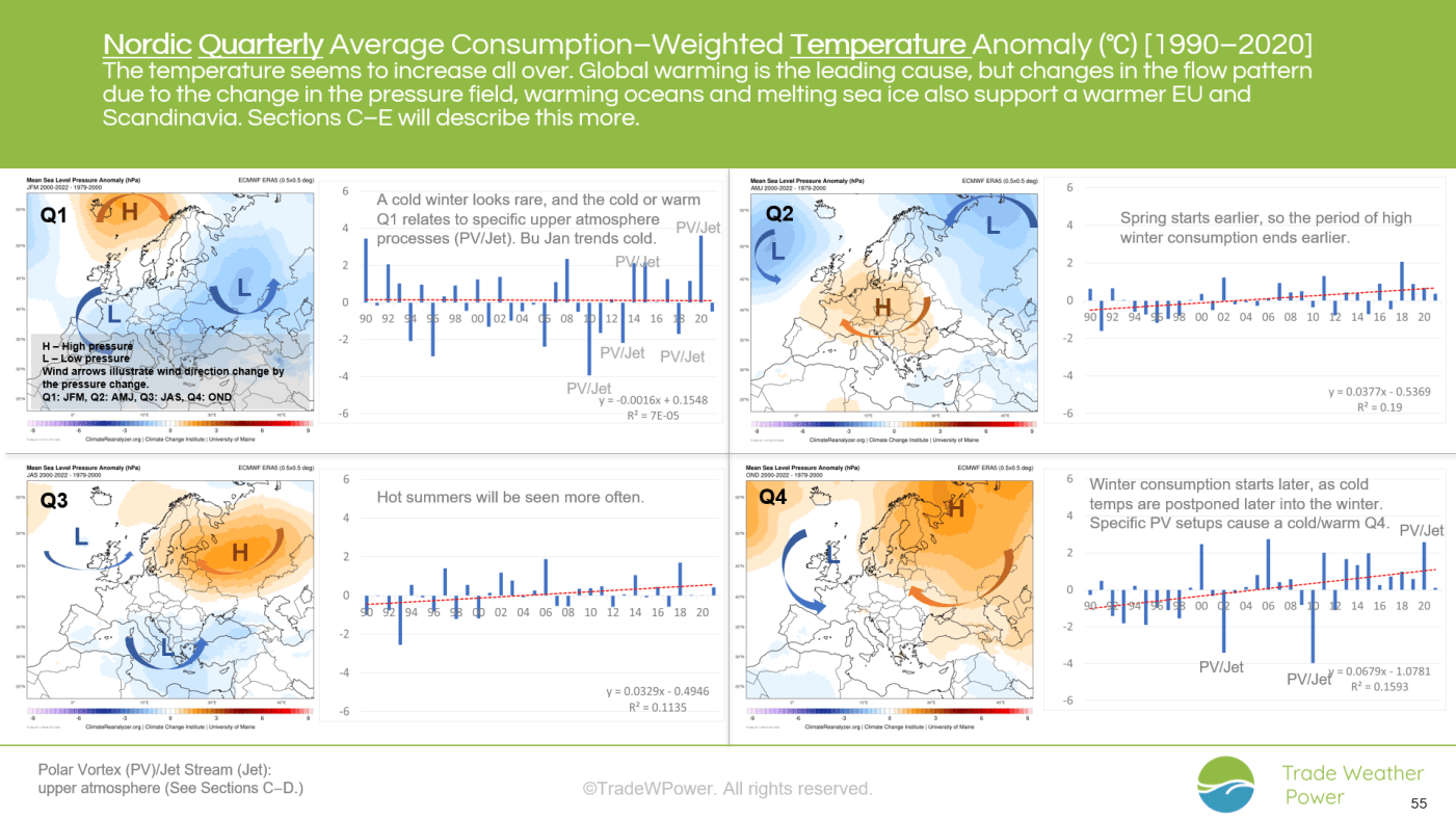 Trade Weather Power AS