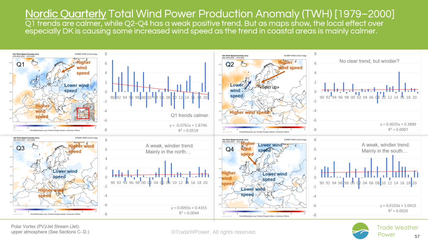 Trade Weather Power AS