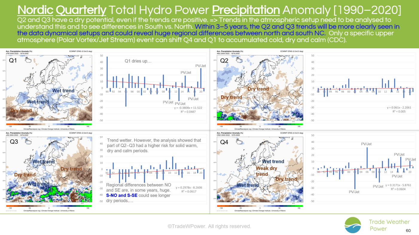 Trade Weather Power AS