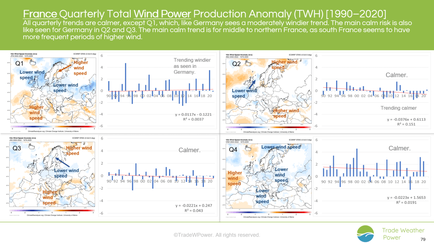 Trade Weather Power AS