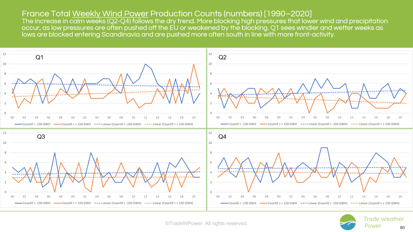 Trade Weather Power AS