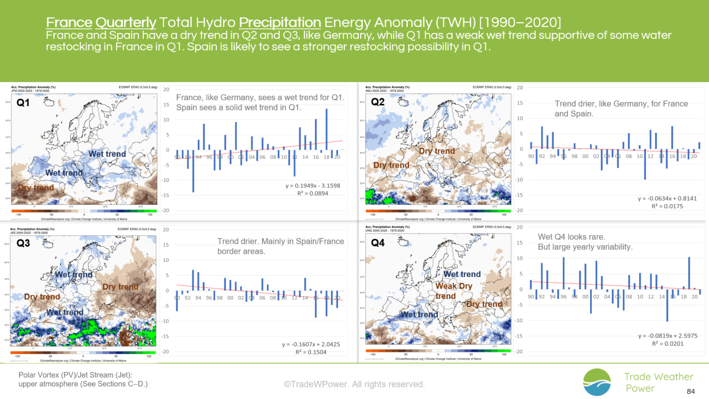 Trade Weather Power AS