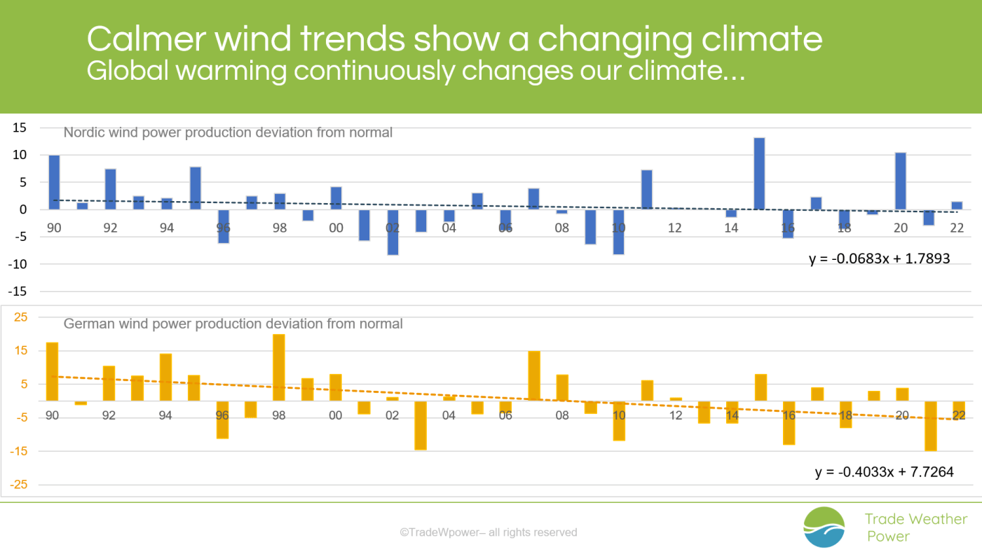 Trade Weather Power AS