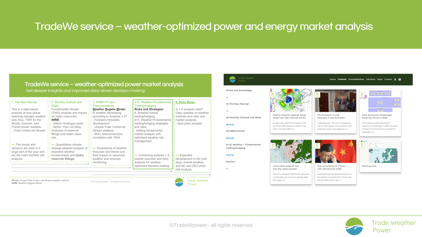 Trade Weather Power AS