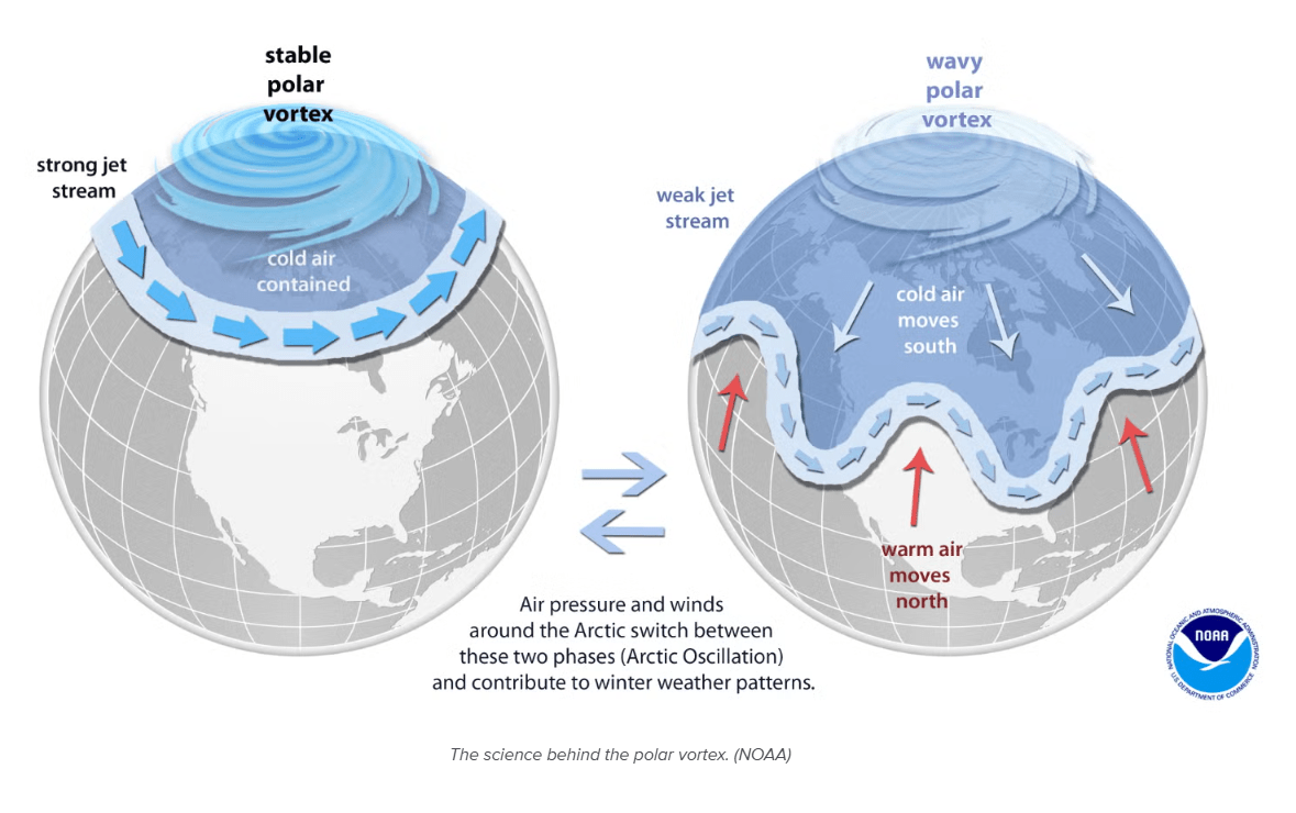 Trade Weather Power AS