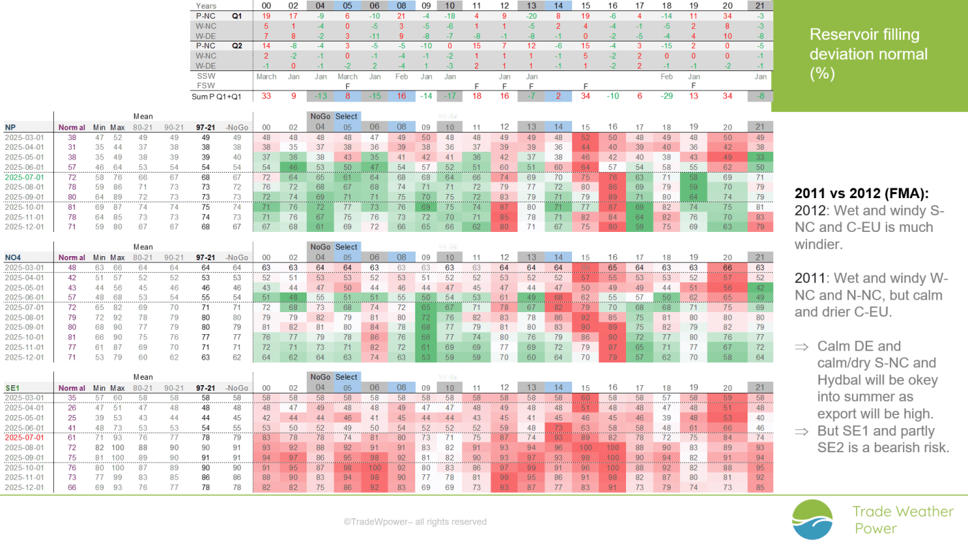 Trade Weather Power AS
